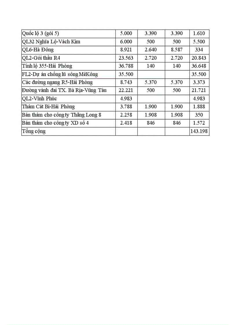 image for page Phương hướng phát triển của Công ty công trình giao thông 208 trong thời gian tới