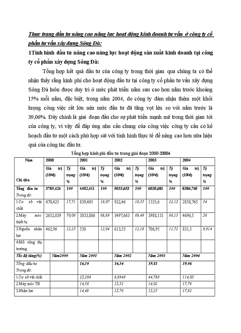 image for page Thực trạng đầu tư nâng cao năng lực hoạt động kinh doanh tư vấn ở công ty cổ phần tư vấn xây dựng Sông Đà