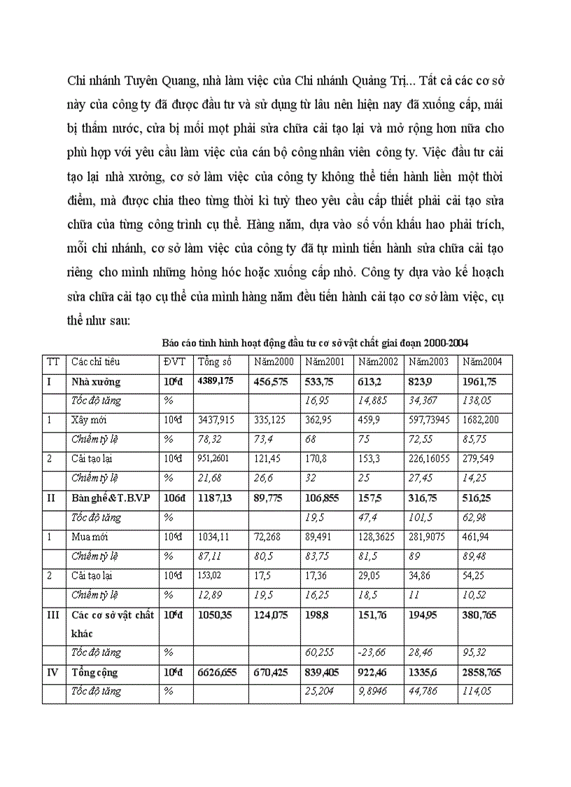 image for page Thực trạng đầu tư nâng cao năng lực hoạt động kinh doanh tư vấn ở công ty cổ phần tư vấn xây dựng Sông Đà