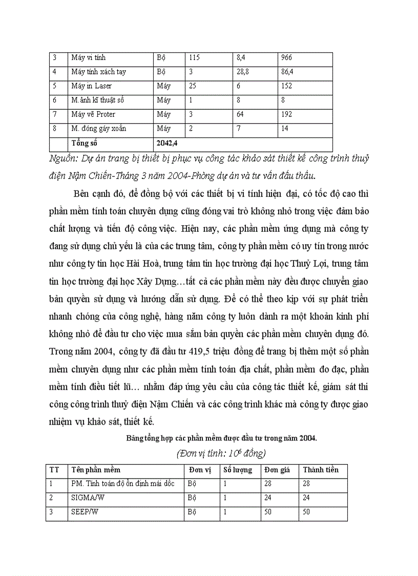 image for page Thực trạng đầu tư nâng cao năng lực hoạt động kinh doanh tư vấn ở công ty cổ phần tư vấn xây dựng Sông Đà