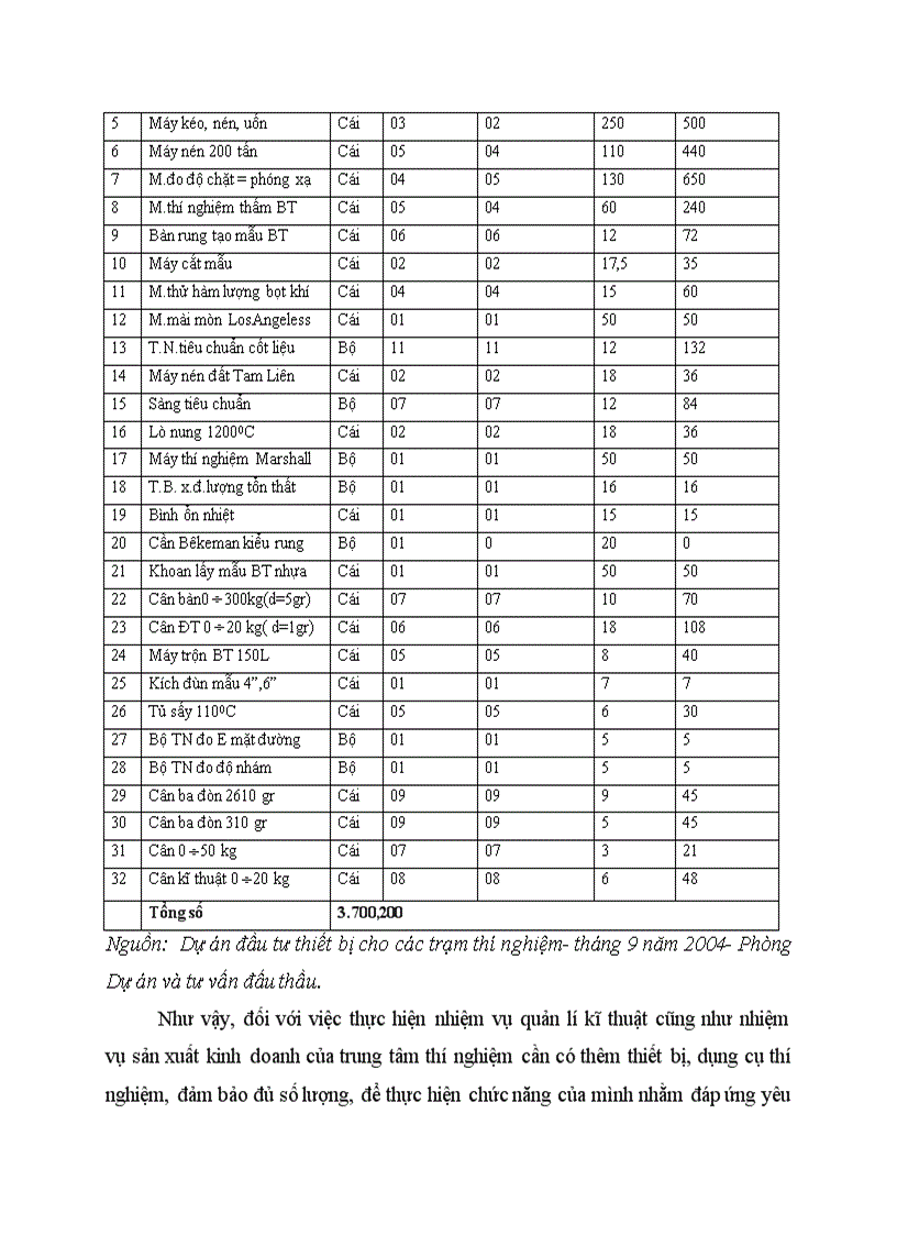 image for page Thực trạng đầu tư nâng cao năng lực hoạt động kinh doanh tư vấn ở công ty cổ phần tư vấn xây dựng Sông Đà