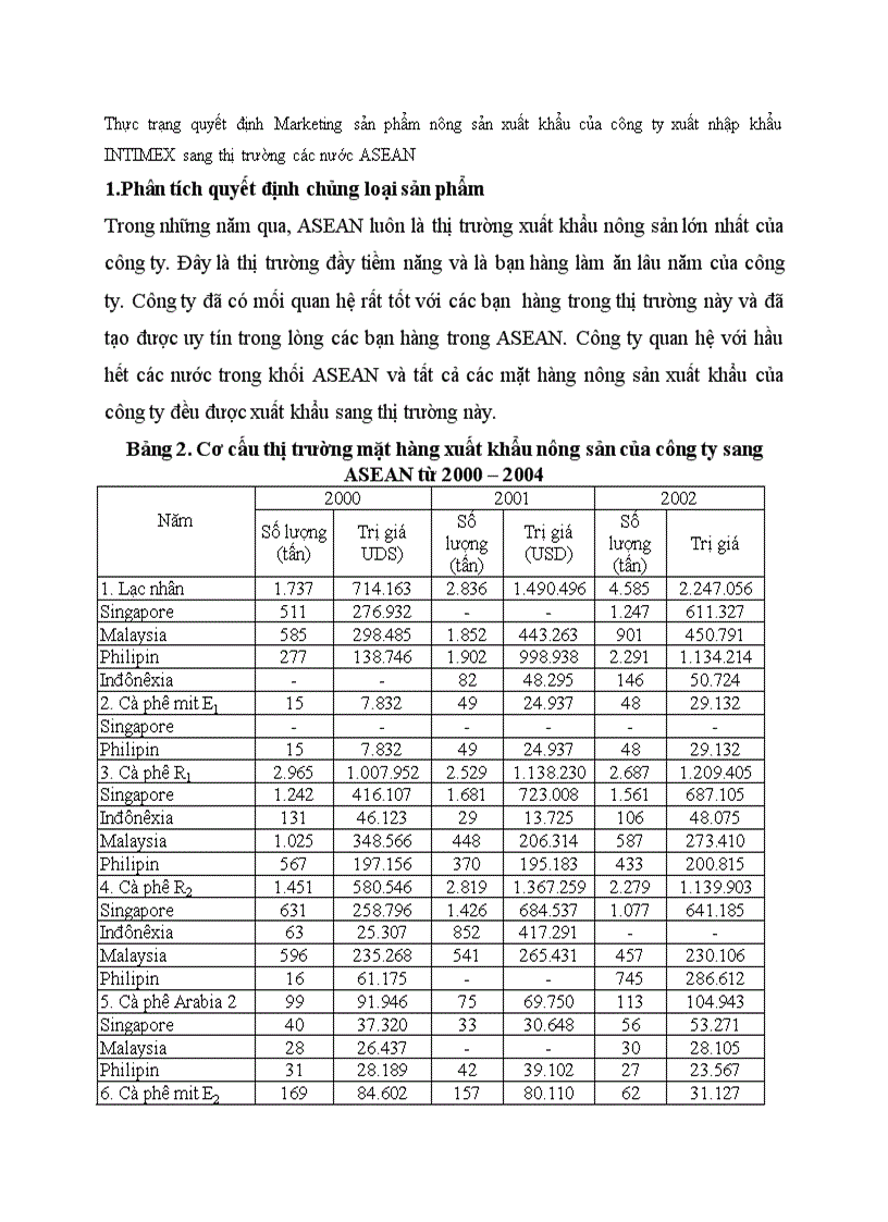 image for page Thực trạng quyết định Marketing sản phẩm nông sản xuất khẩu của công ty xuất nhập khẩu INTIMEX sang thị trường các nước ASEAN