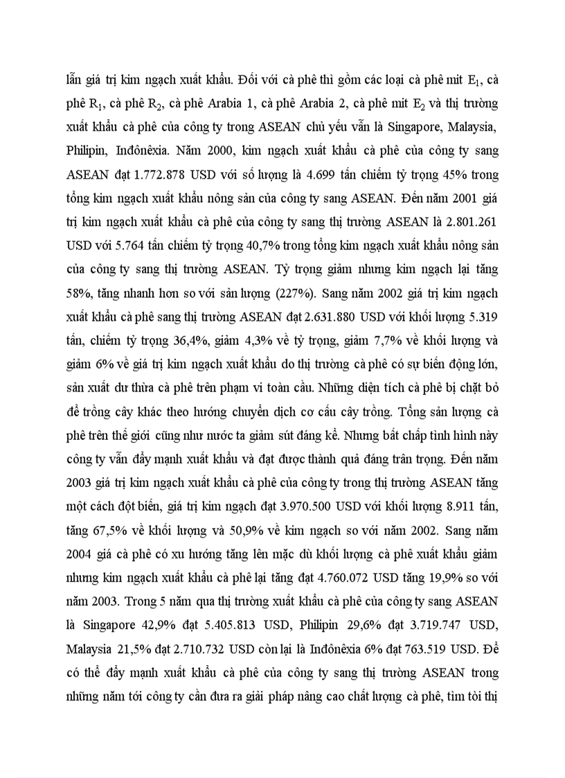 image for page Thực trạng quyết định Marketing sản phẩm nông sản xuất khẩu của công ty xuất nhập khẩu INTIMEX sang thị trường các nước ASEAN