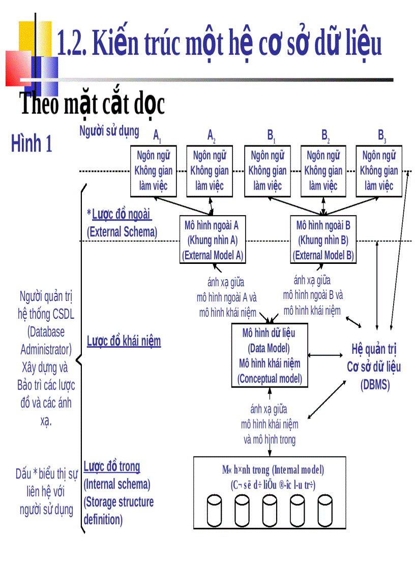 image for page Giáo trình cơ sở dữ liệu ĐH Quy Nhơn