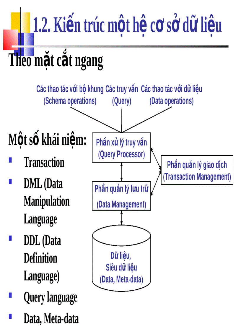 image for page Giáo trình cơ sở dữ liệu ĐH Quy Nhơn