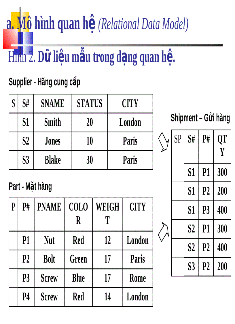 image for page Giáo trình cơ sở dữ liệu ĐH Quy Nhơn