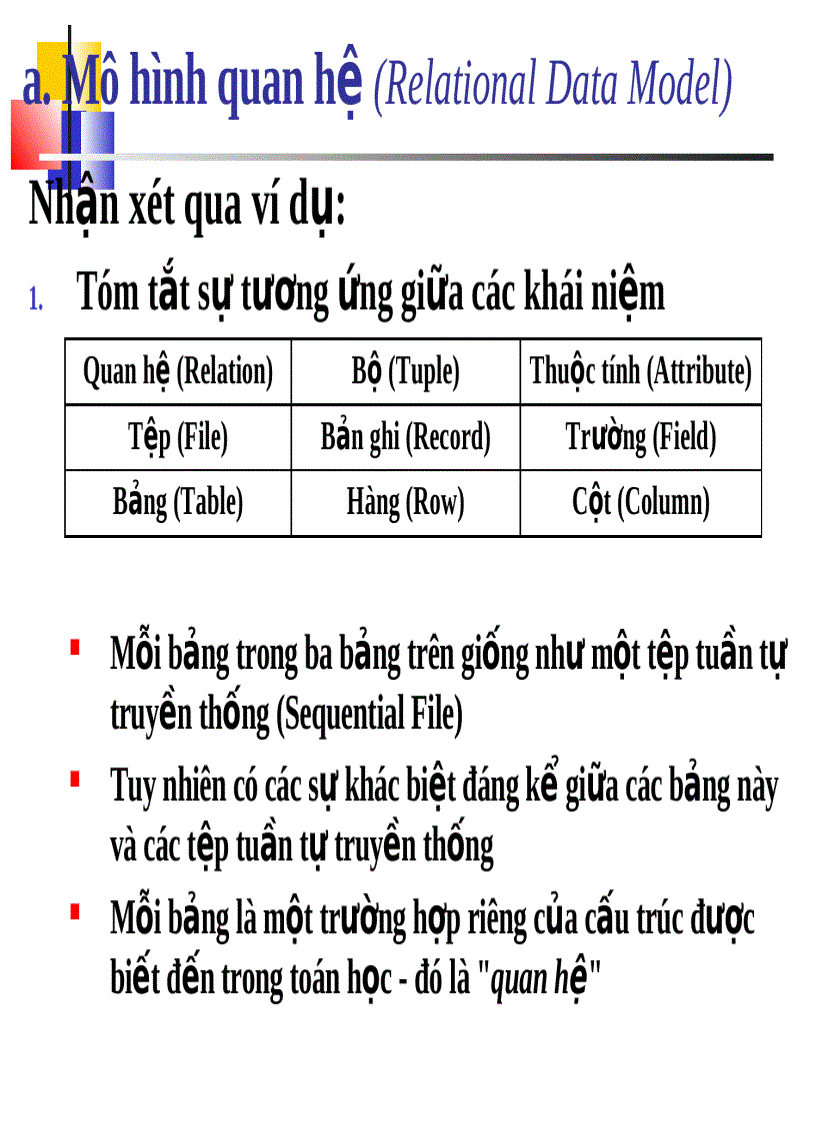 image for page Giáo trình cơ sở dữ liệu ĐH Quy Nhơn