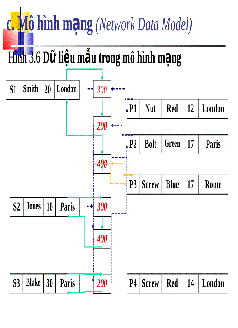 image for page Giáo trình cơ sở dữ liệu ĐH Quy Nhơn