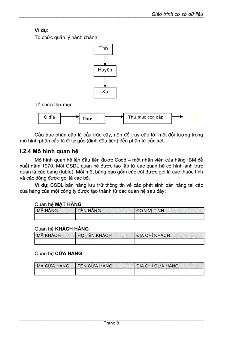 image for page Giáo trình cơ sở dữ liệu