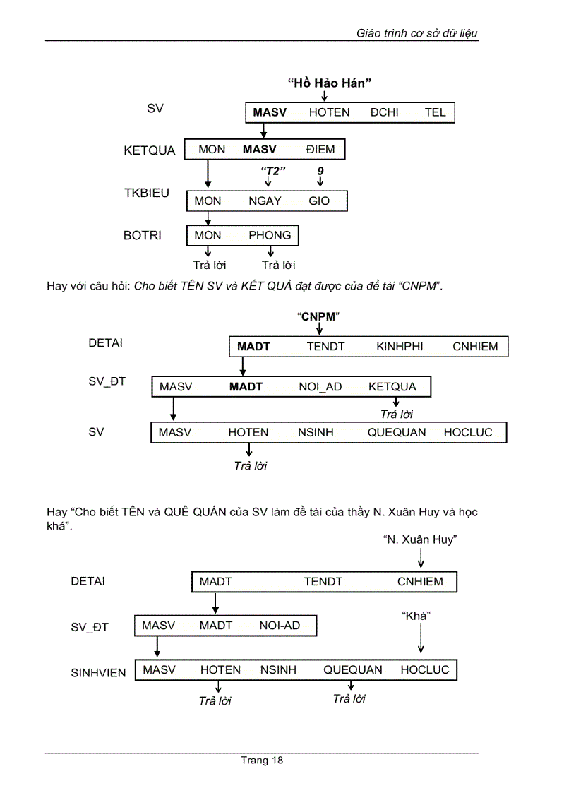 image for page Giáo trình cơ sở dữ liệu
