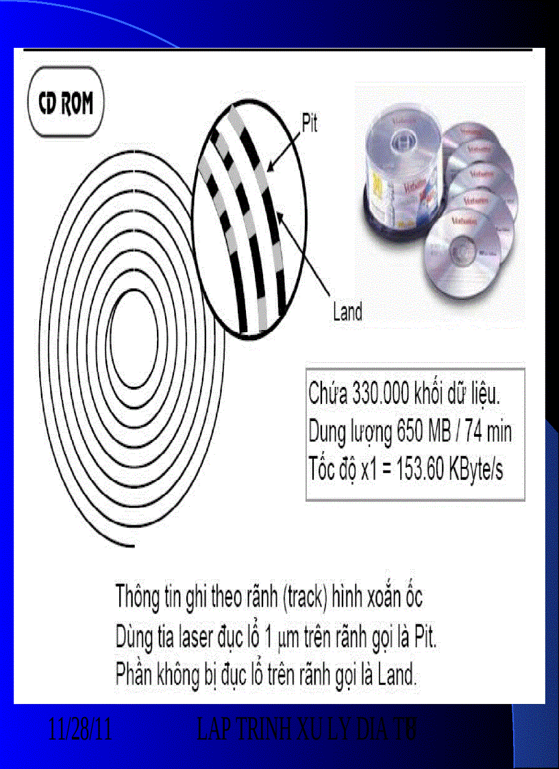 image for page L p lập trình xử lý đĩa file