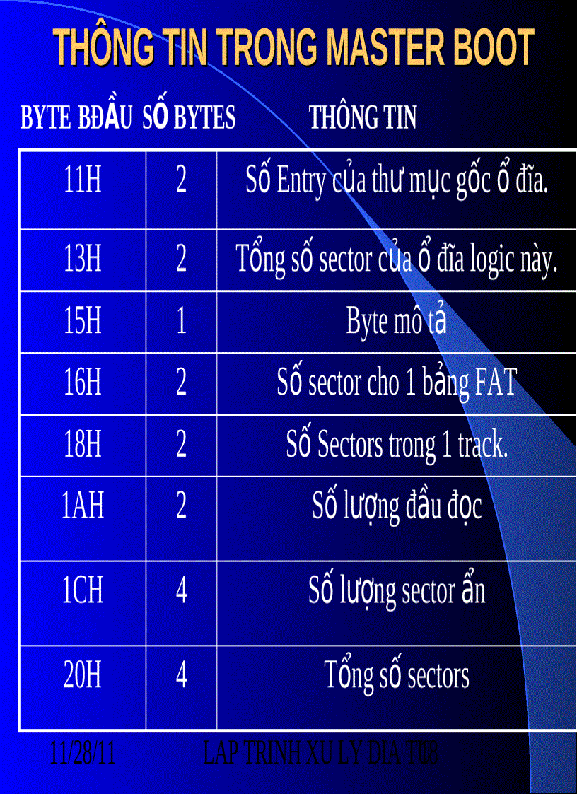 image for page L p lập trình xử lý đĩa file