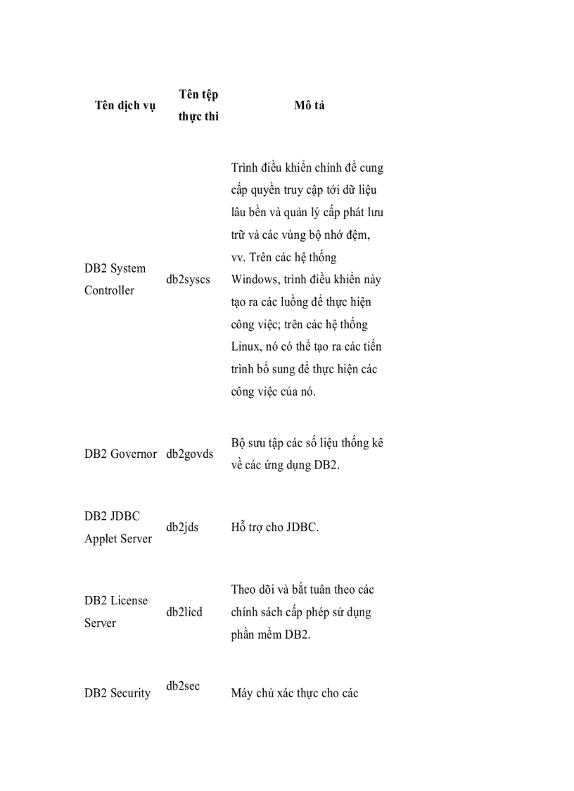 image for page Khởi đầu các ứng dụng Java của bạn Phần 1 Phần mềm miễn phí phát triển nhanh chóng