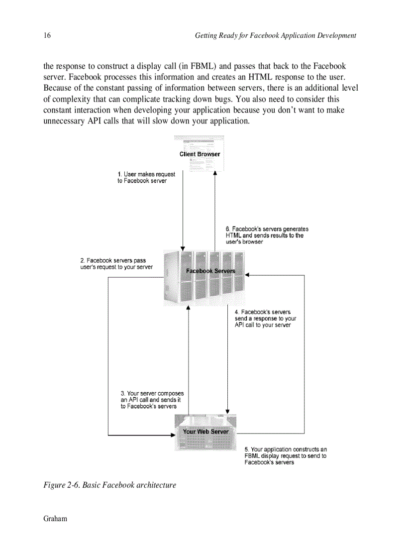 image for page Facebook API Developers Guide