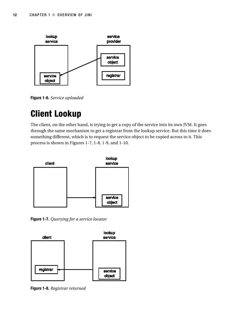 image for page Foundations of Jini 2 Programming