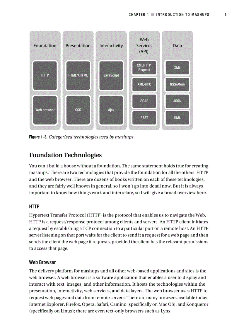image for page Foundations of Popfly Rapid Mashup Development