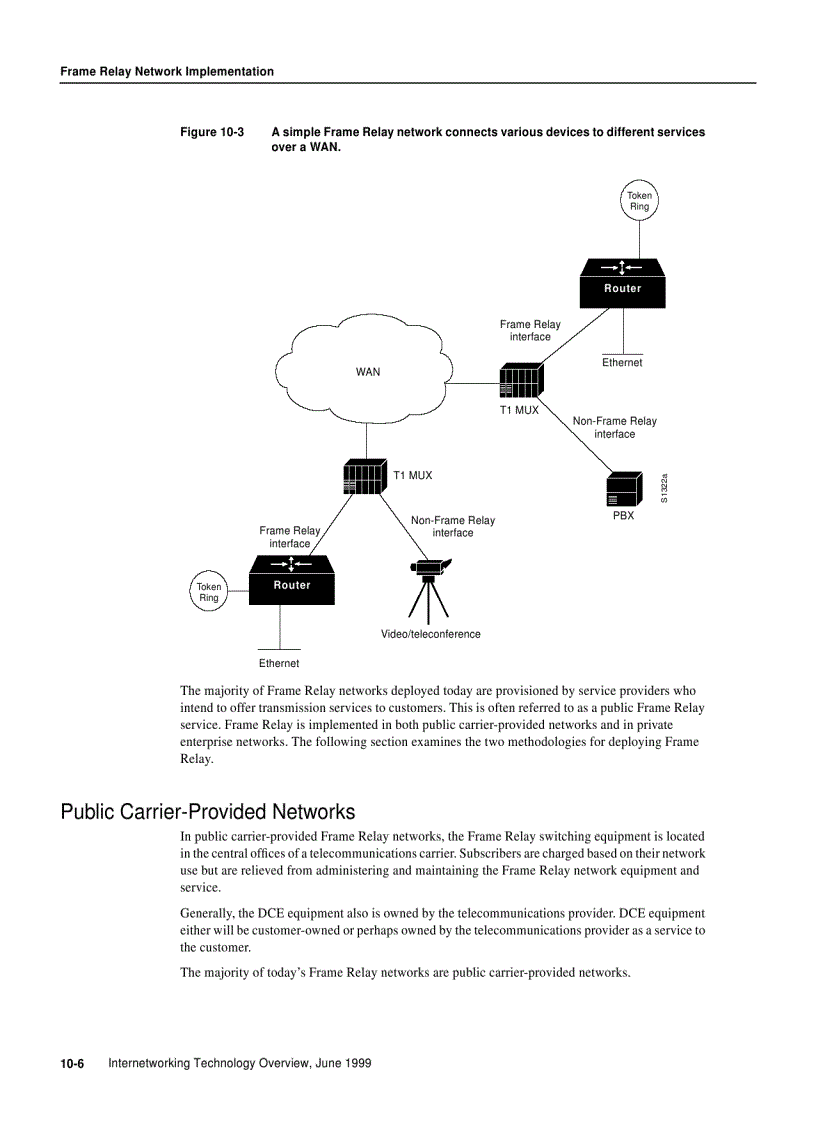 Frame Relay