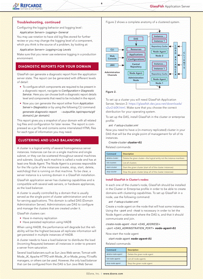 image for page GlassFish Application Server
