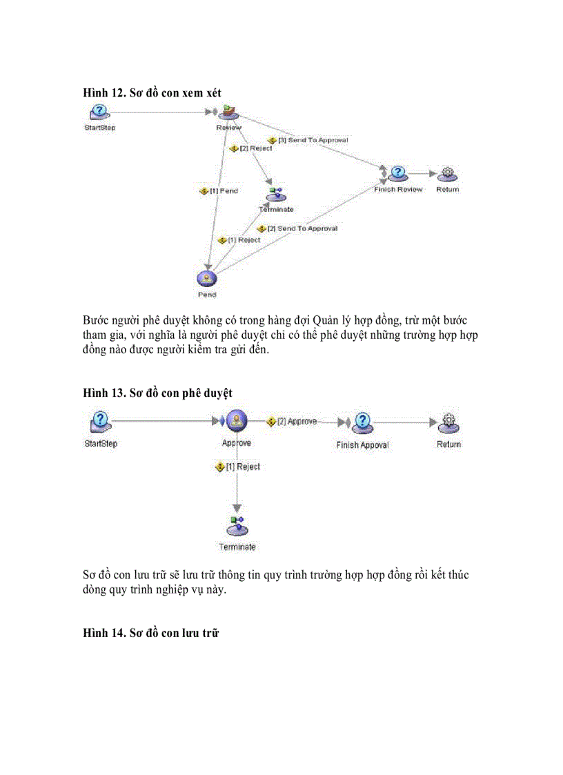 image for page Xây dựng các ứng dụng BPM bằng FileNet Phần 1