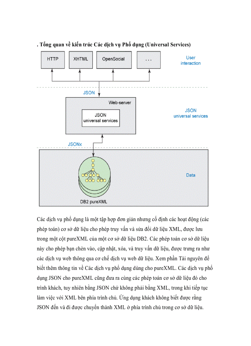 image for page Xây dựng một ứng dụng pureXML và JSON Phần 1