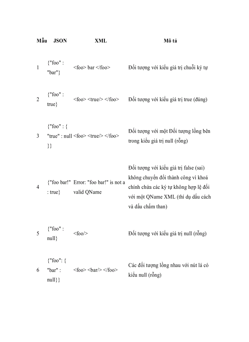 image for page Xây dựng một ứng dụng pureXML và JSON Phần 1