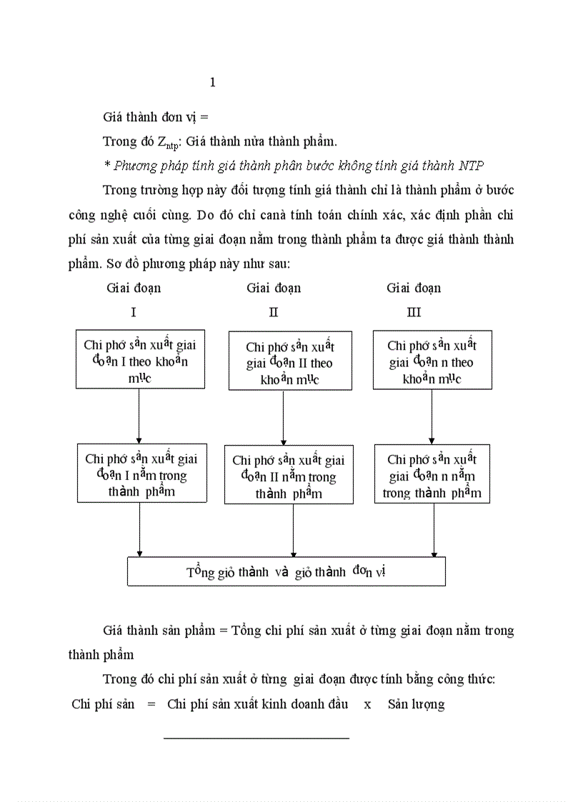 Các phương pháp tính giá thành sản phẩm