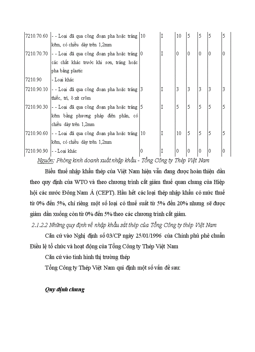 image for page Chính sách nhập khẩu thép của Việt Nam