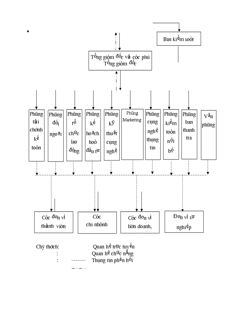 image for page Chức năng nhiệm vụ cơ cấu tổ chức của Tổng công ty Viglacera