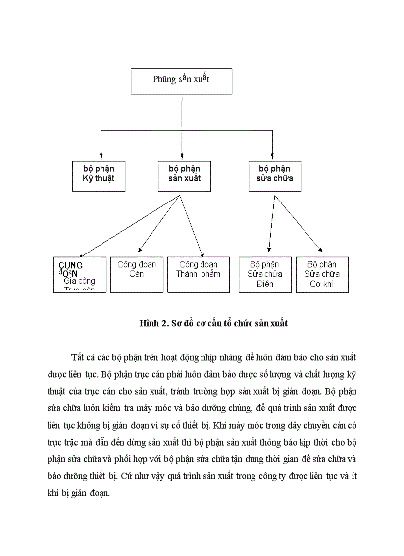 image for page Cơ cấu tố chức bộ máy quản lí của công ty thép liên doanh VPS