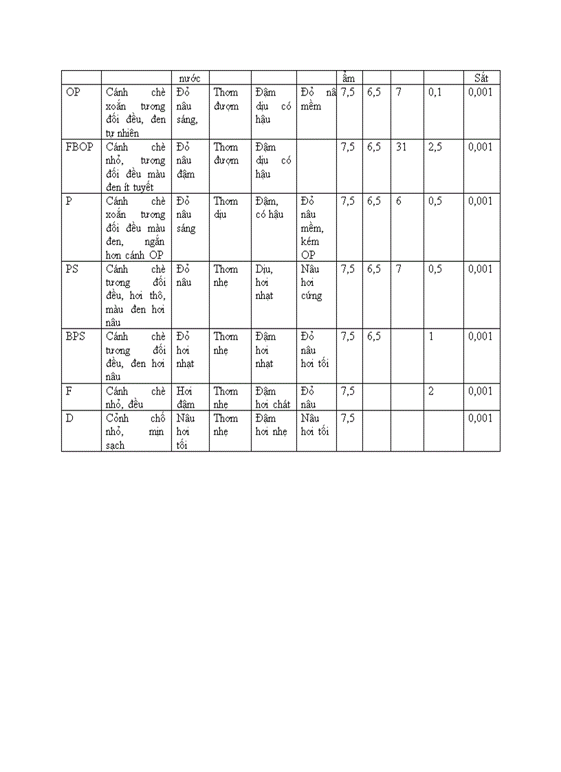 image for page Đánh giá chung về chính sách xuất khẩu mặt hàng chè của công ty tnhh thương mại đại lợi
