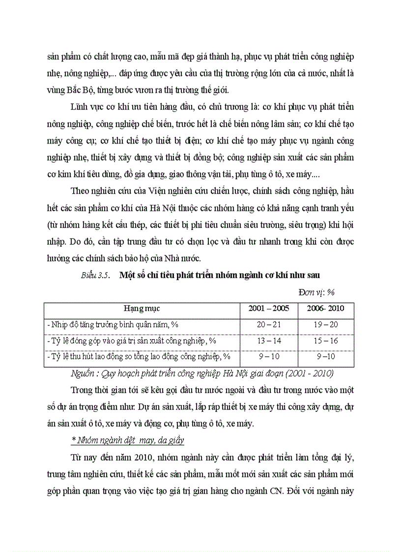 Định hướng phát triển công nghiệp Hà Nội trong giai đoạn 2001 2010