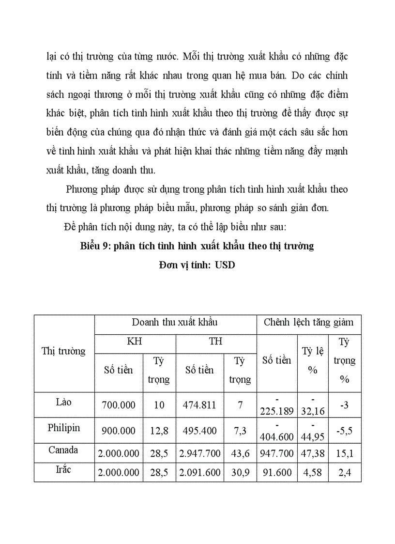 image for page Hoàn thiện về nội dung phân tích tình hình và hiệu quả xuất khẩu