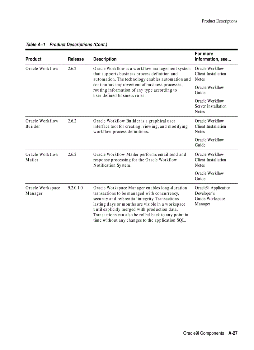 image for page Oracle9i Installation Guide phần 10