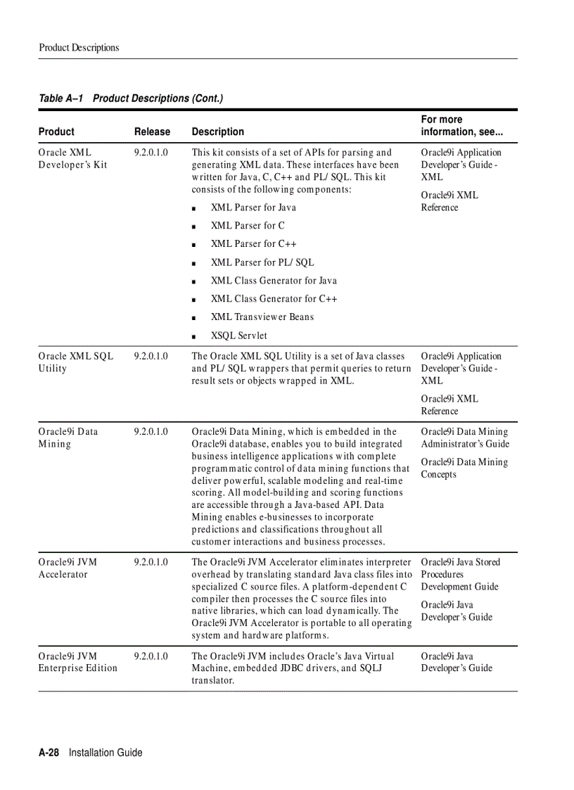 image for page Oracle9i Installation Guide phần 10