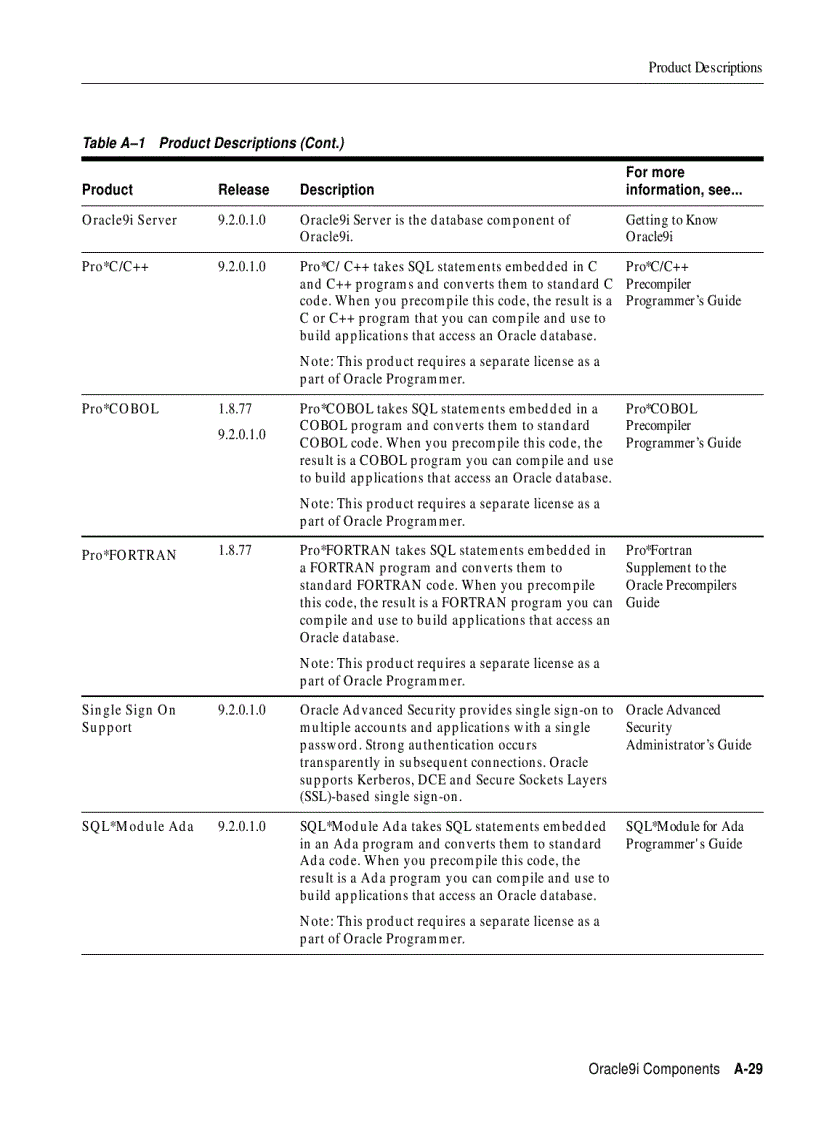 image for page Oracle9i Installation Guide phần 10