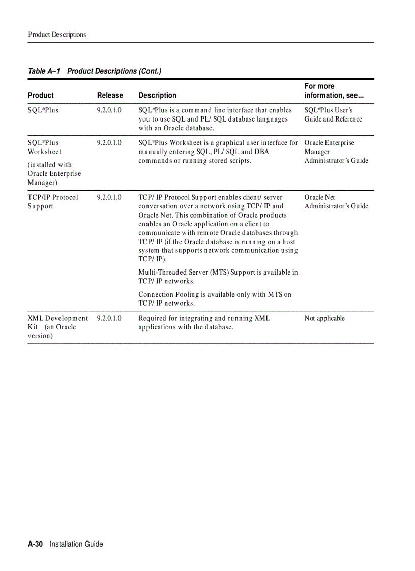 image for page Oracle9i Installation Guide phần 10