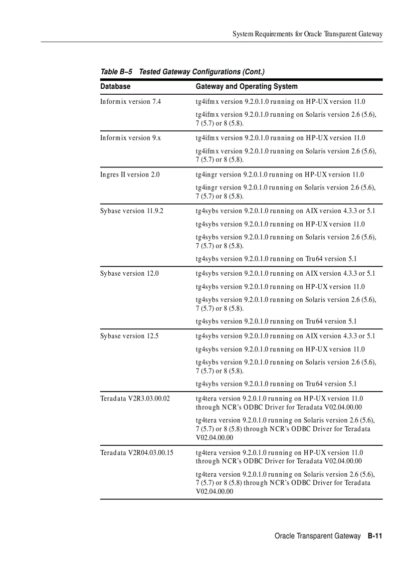 image for page Oracle9i Installation Guide phần 10