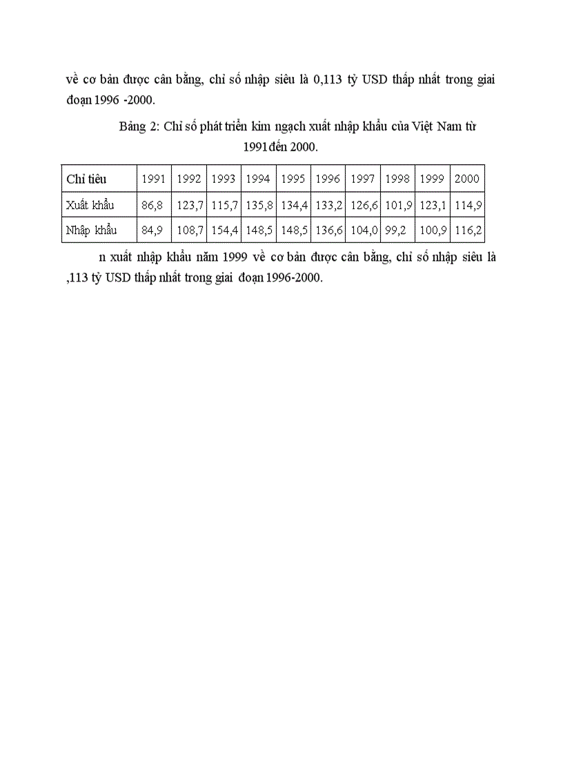 image for page Khái quát tình hình kinh doanh xuất nhập khẩu của Việt Nam trong thời gian qua