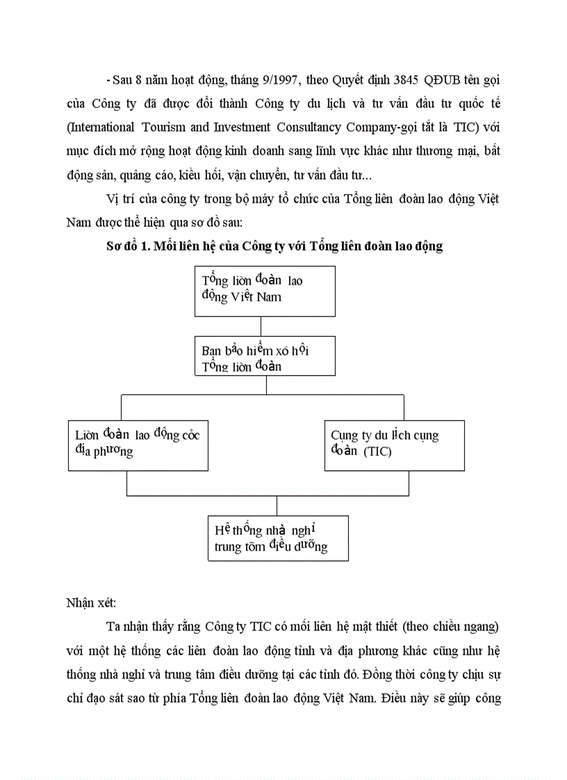 image for page Lịch sử hình thành và phát triển của công ty TIC