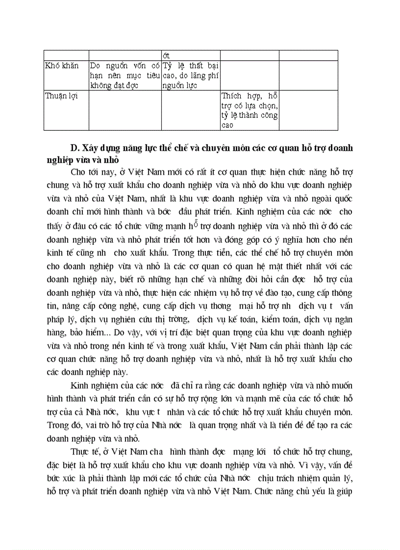 image for page Một số giải pháp chung đẩy mạnh hoạt động xuất nhập khẩu của Chính phủ cho các doanh nghiệp vừa và nhỏ Việt Nam