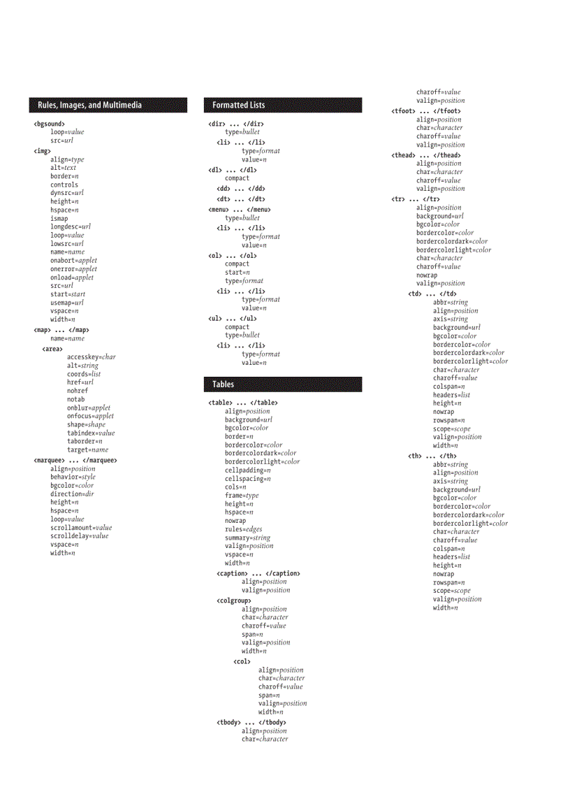 image for page HTML XHTML Quick Reference