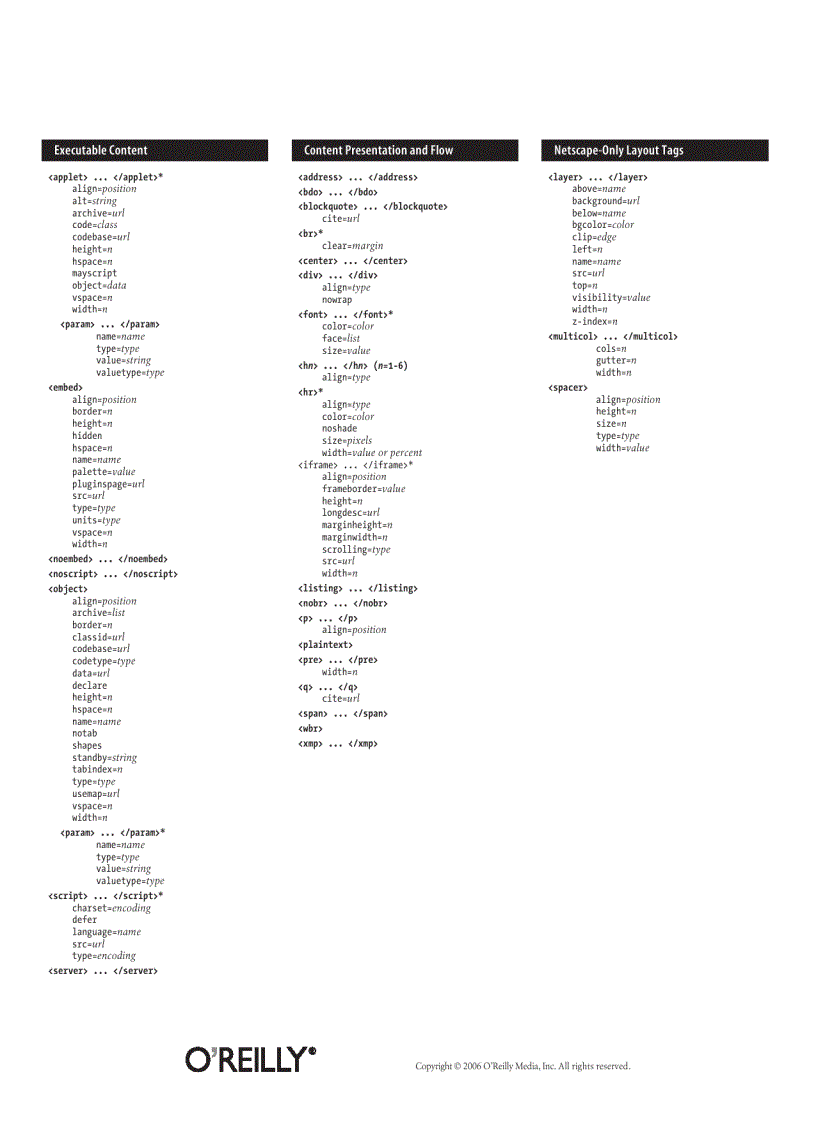 image for page HTML XHTML Quick Reference