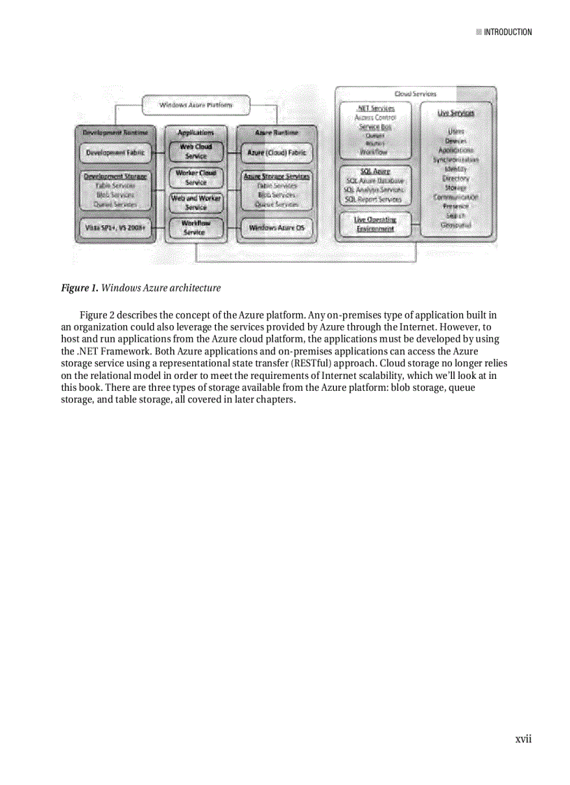 image for page Introducing Windows Azure