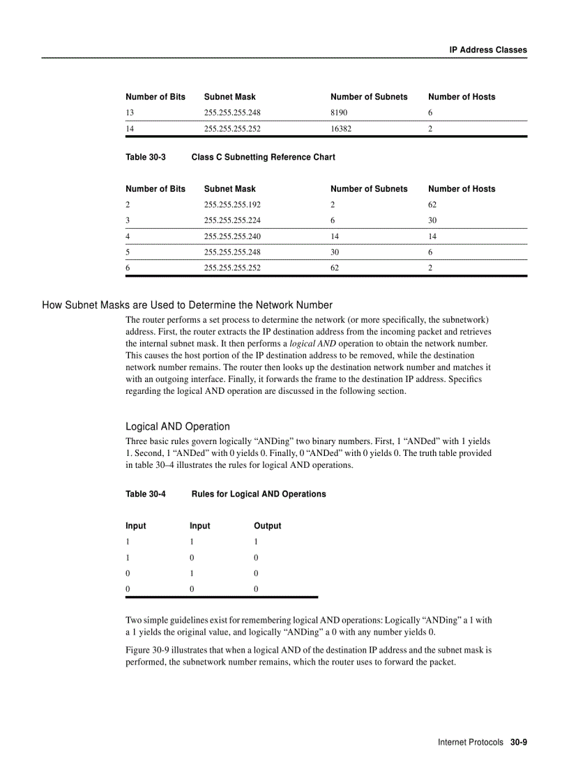 image for page Internet Protocols