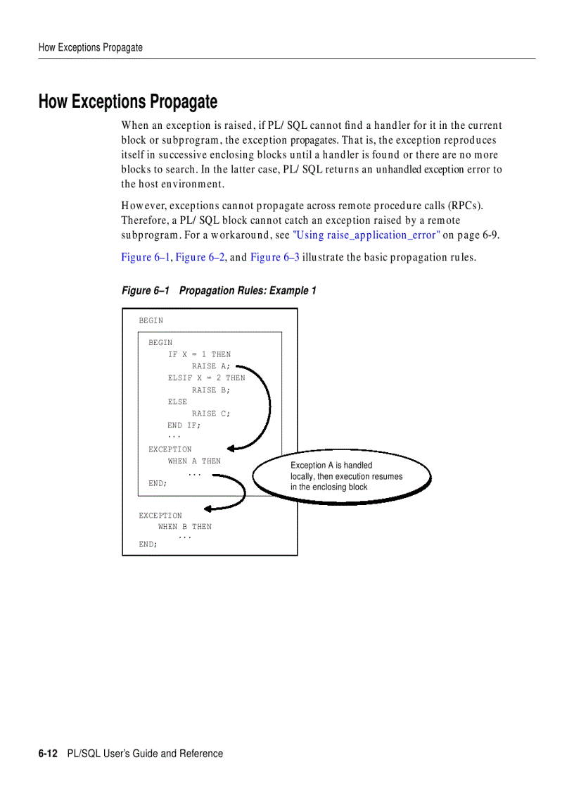 image for page PL SQL User s Guide and Reference phần 5