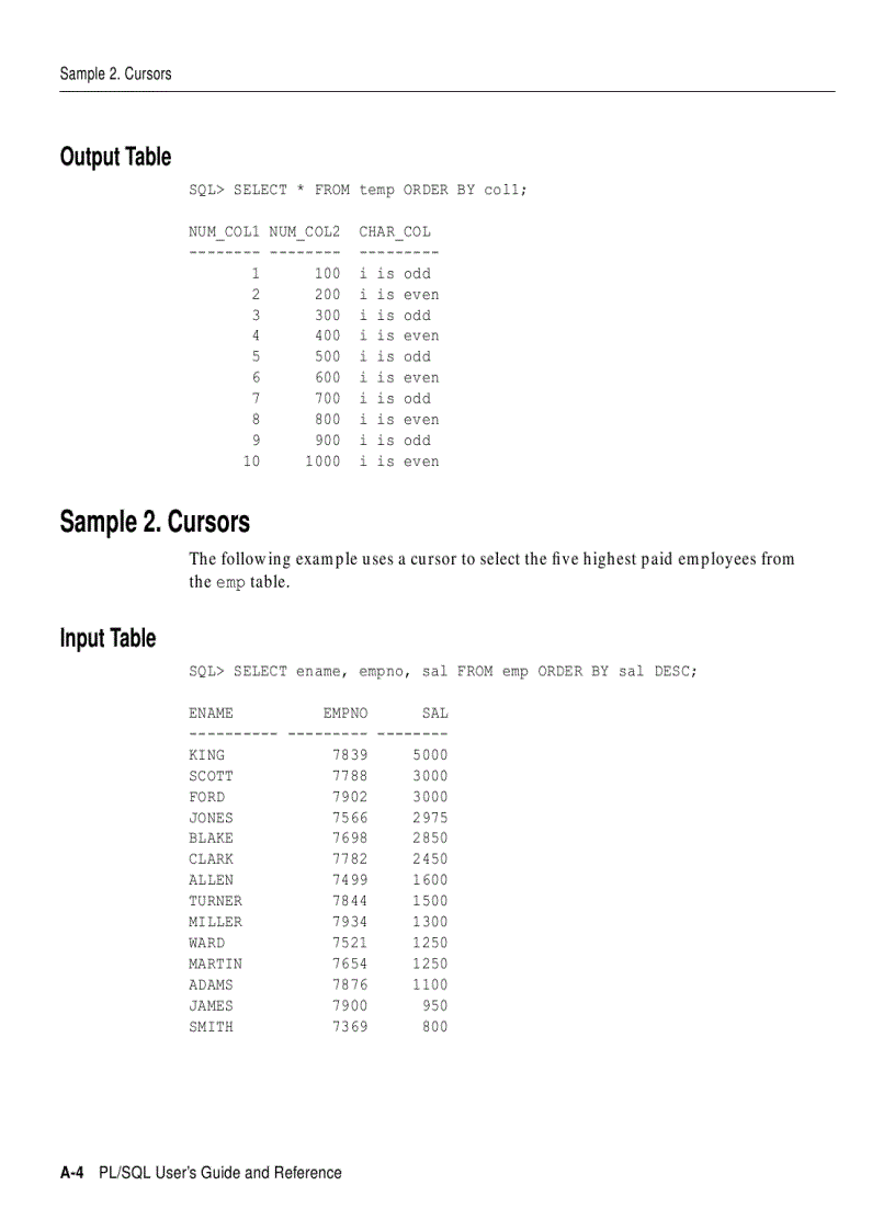 image for page PL SQL User s Guide and Reference phần 10