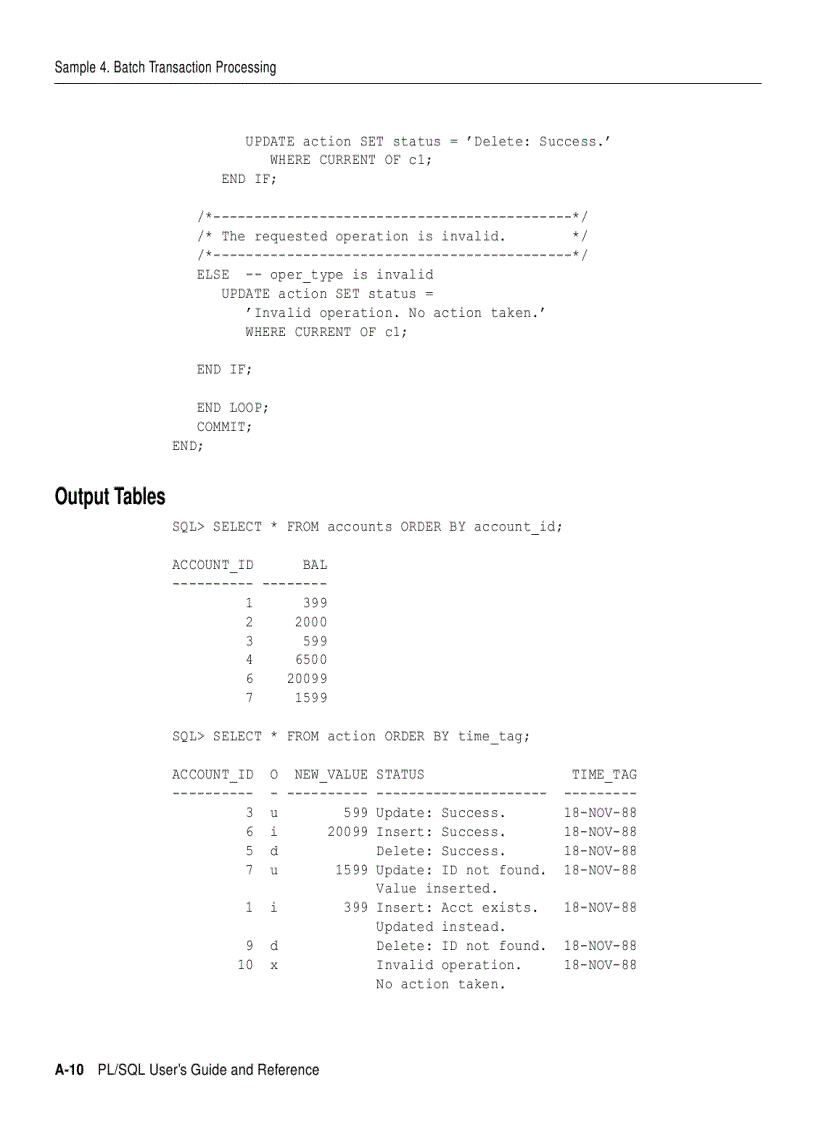 image for page PL SQL User s Guide and Reference phần 10