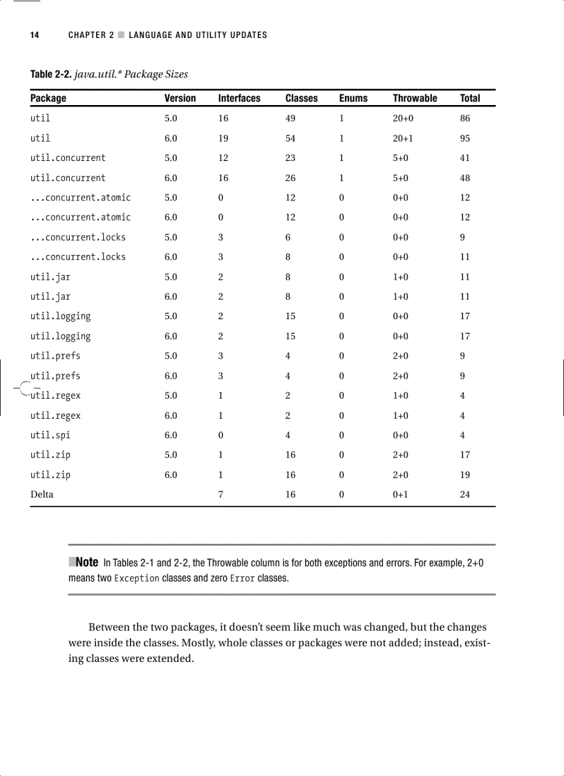 image for page Java 6 Platform Revealed