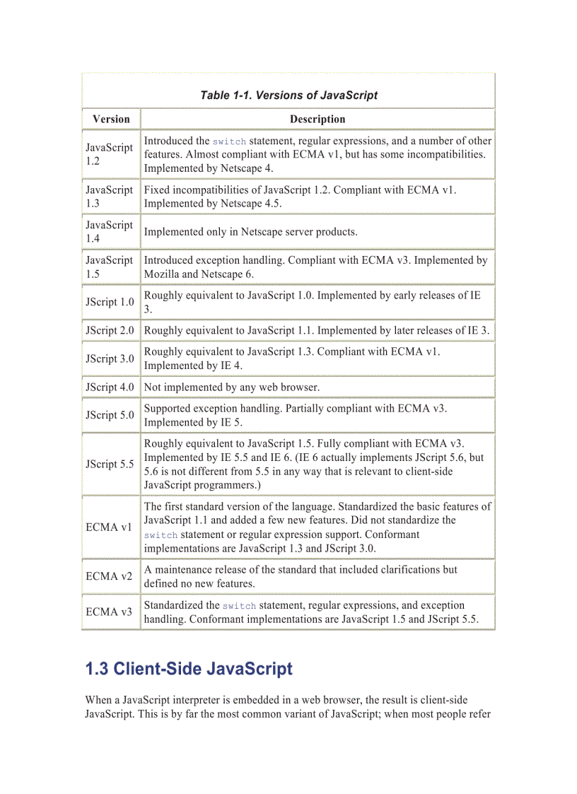 image for page JavaScript The Definitive Guide