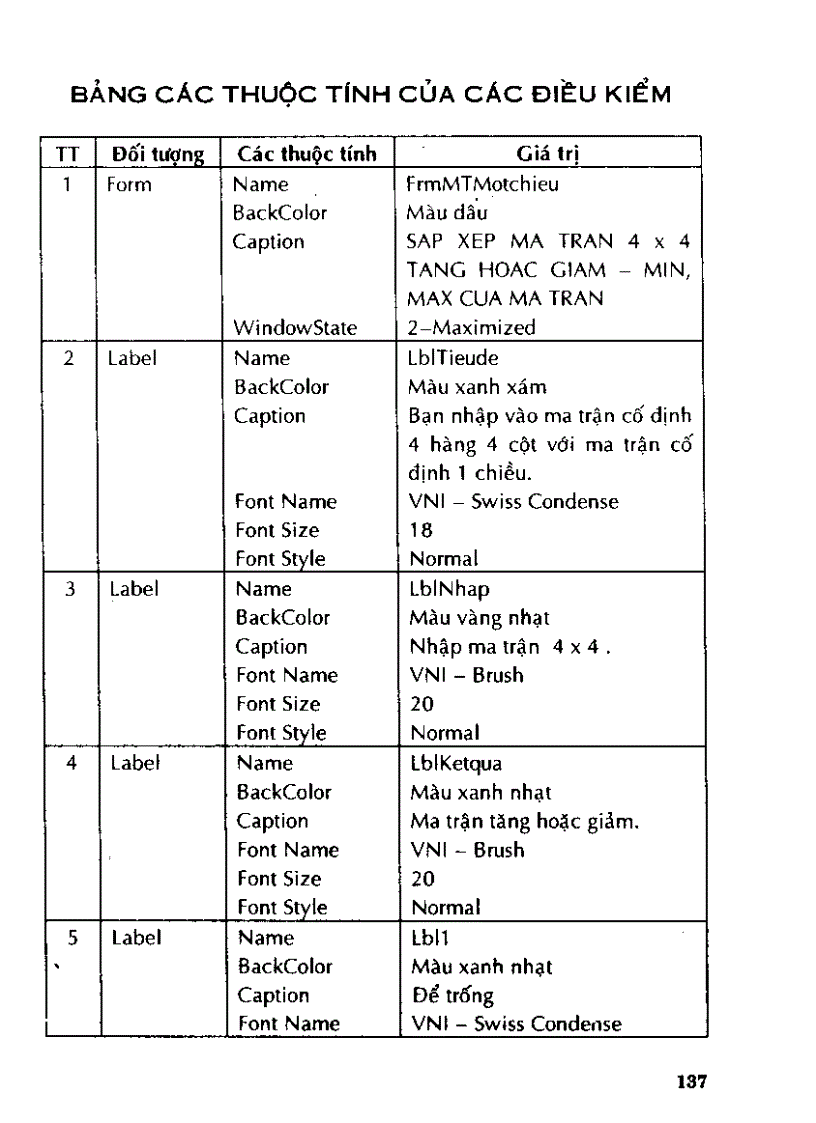 image for page Tự học thiết kế chương trình cho học sinh làm toán bằng visual basic 6 0 II p3